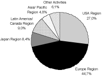 (PIE CHART)